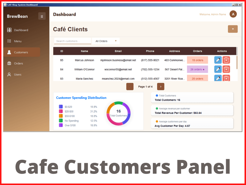 Java Cafe Shop Customers Form