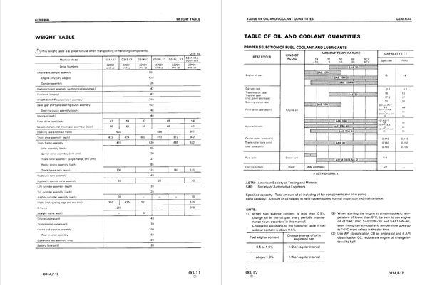 Komatsu Shop Manual D31A-17, D31E-17, D31P-17, D31PL-17, D31P-17A, D31P-17B Bulldozer SEBM0114C04 EN