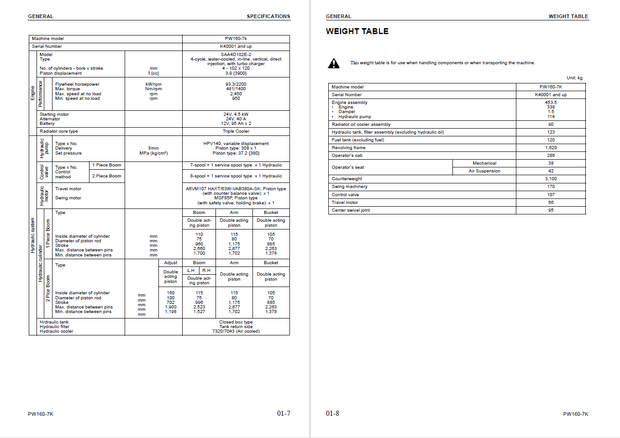 Komatsu Shop Manual PW160-7K K40001 and up Wheeled Excavator UEBM002500 English