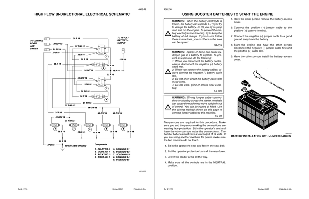 Case Construction 1845C Skid Steer Loader/Uni-Loader Service Manual 8-42913 English