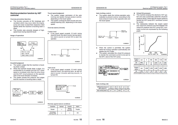 Komatsu Shop Manual WA50-6 60001 and up Wheel Loader SEN04670-04 English