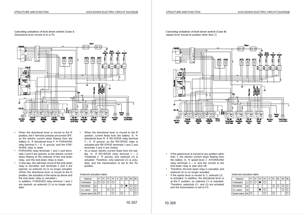 Komatsu Shop Manual WA320-3 WA320H20051 and up Wheel Loader VEBM450104 English
