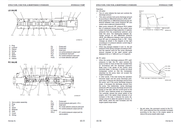 Komatsu Shop Manual PW160-7K K40001 and up Wheeled Excavator UEBM002500 English