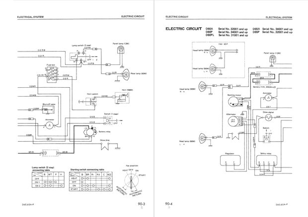 Komatsu Shop Manual D60A-6, D60P-6, D60PL-6, D65A-6, D65P-6 Crawler Bulldozer SEBM0144B01 English
