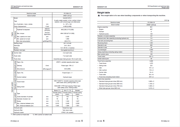Komatsu Shop Manual PC160LC-8 25001 and up Hydraulic Excavator SEN04566-10 English