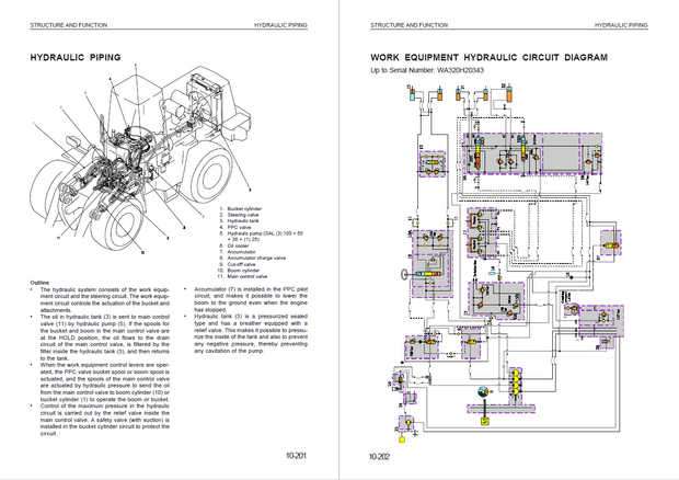 Komatsu Shop Manual WA320-3 WA320H20051 and up Wheel Loader VEBM450104 English