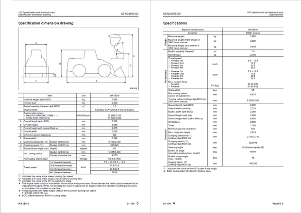 Komatsu Shop Manual WA150-6 80001 and up Wheel Loader SEN04884-01 English