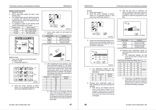 Komatsu Shop Manual PC160LC-7E0 PC180LC-7E0 PC180NLC-7E0 K45001 and up Excavator UEN01892-04 English