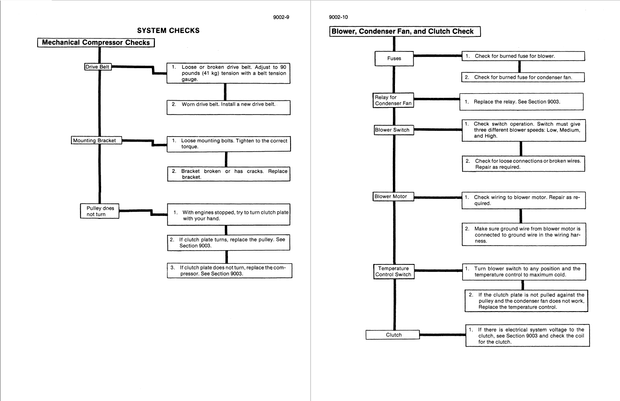 Case Construction W30 Articulated Wheel Loader Service Manual 8-41151 English