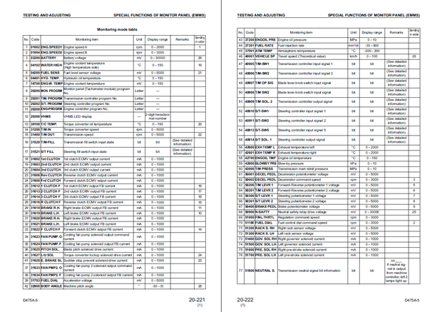 Komatsu Shop Manual D475A-5 20001 and up Crawler Bulldozer SEBM033710 English