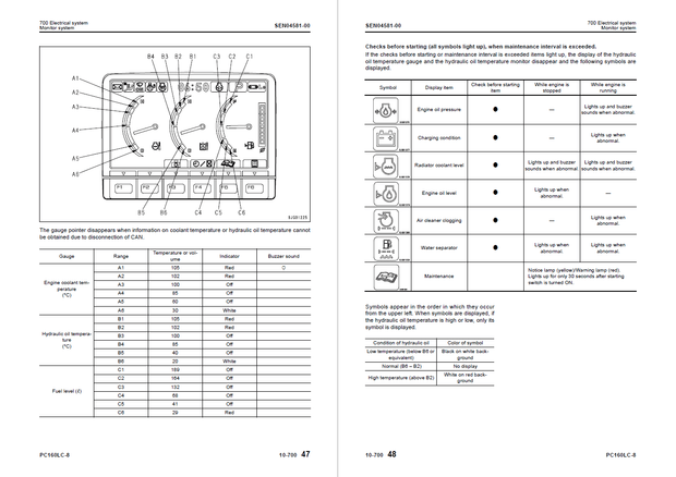 Komatsu Shop Manual PC160LC-8 25001 and up Hydraulic Excavator SEN04566-10 English