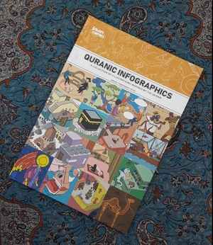 Quranic infographics (Hardcover book)