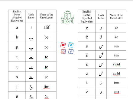 Urdu Alphabet - Letter Chart