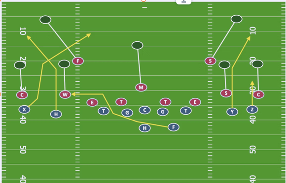 College Football 27 Offense Strategy Guide