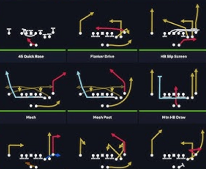 College Football 25 Custom Playbook Offense