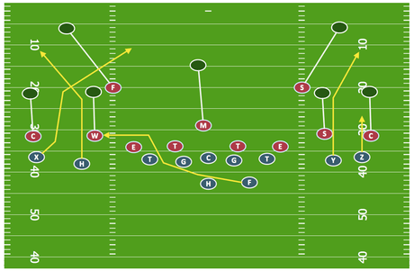 College Football 26 Offense Tips &amp; Strategy Guide