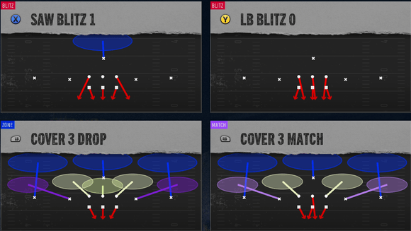 College Football 25 Custom Playbook Defense