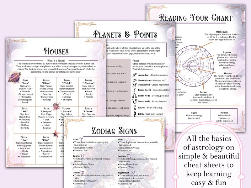 Astrology Basics Bundle v2