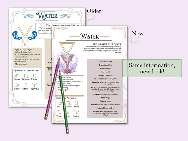 Elements Guide &amp; Worksheet v2
