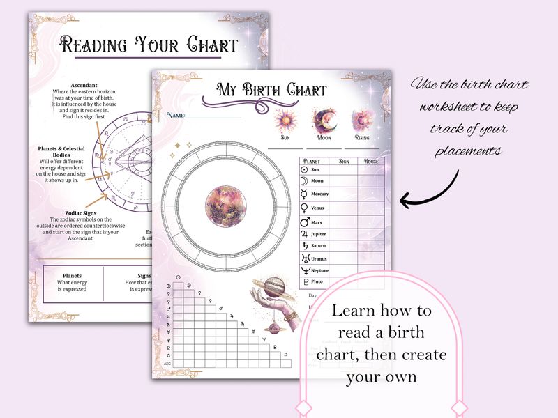 Astrology Basics Bundle v2