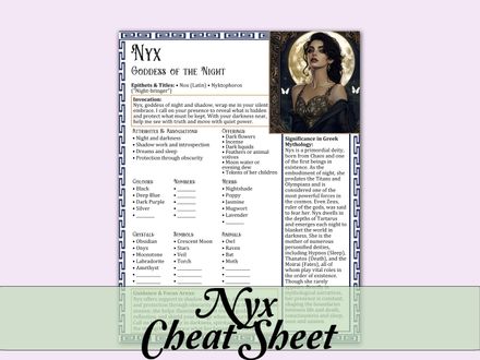 Nyx Cheat Sheet