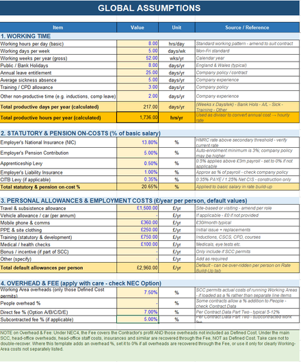 NEC People Cost Calculator