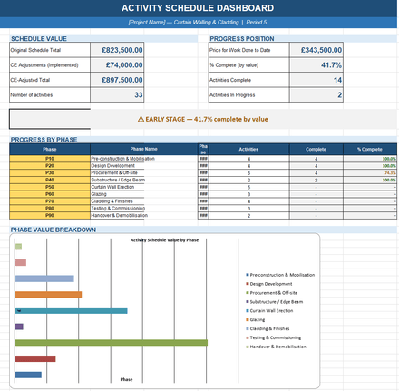 NEC Activity Schedule Toolkit — WBS-Structured, CE-Tracked, Payment-Integrated