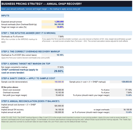 Margin vs Markup Pricing System for Specialist Contractors — Universal