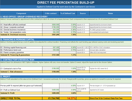 NEC3 &amp; 4 Direct Fee and Subcontract Fee Calculator