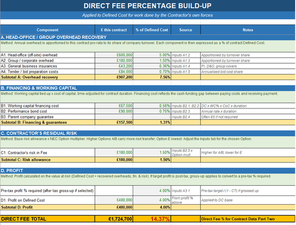 NEC3 &amp; 4 Direct Fee and Subcontract Fee Calculator