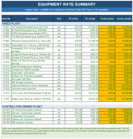 NEC Plant Rates Calculator