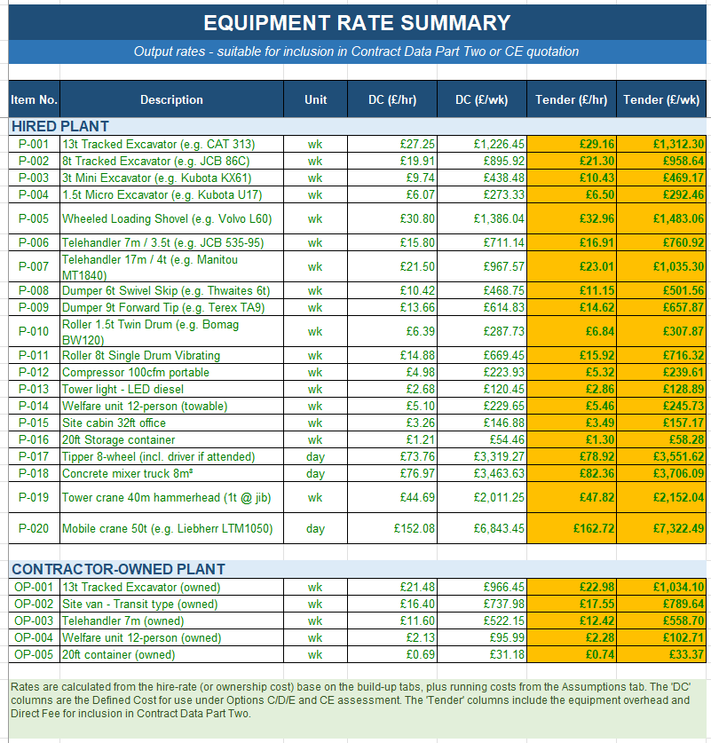 NEC Plant Rates Calculator