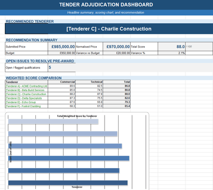 Tender Adjudication Toolkit