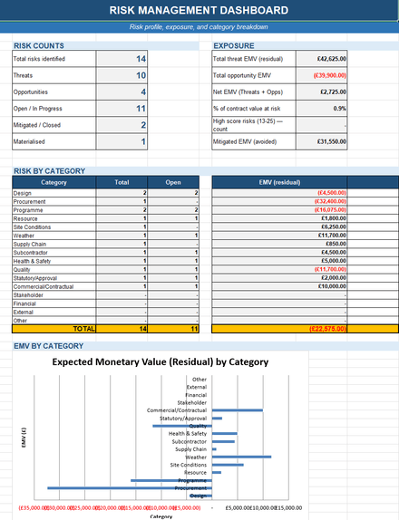Project Risk Register Toolkit