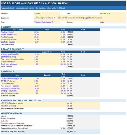 FIDIC Subcontractor Variations Toolkit — Sub-Clause 13 Variations, Valuation, Prov Sums &amp; Daywork
