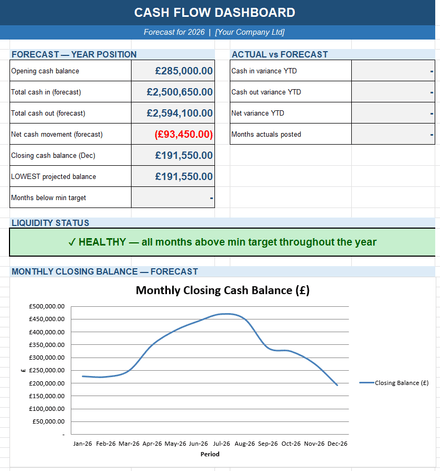 Company Cash Flow Forecast — 12-Month Forecast with Actuals &amp; Variance Tracking