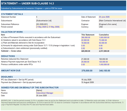 FIDIC Subcontractor Payment Toolkit — Sub-Clause 14 Statement, IPC &amp; Payment Cycle