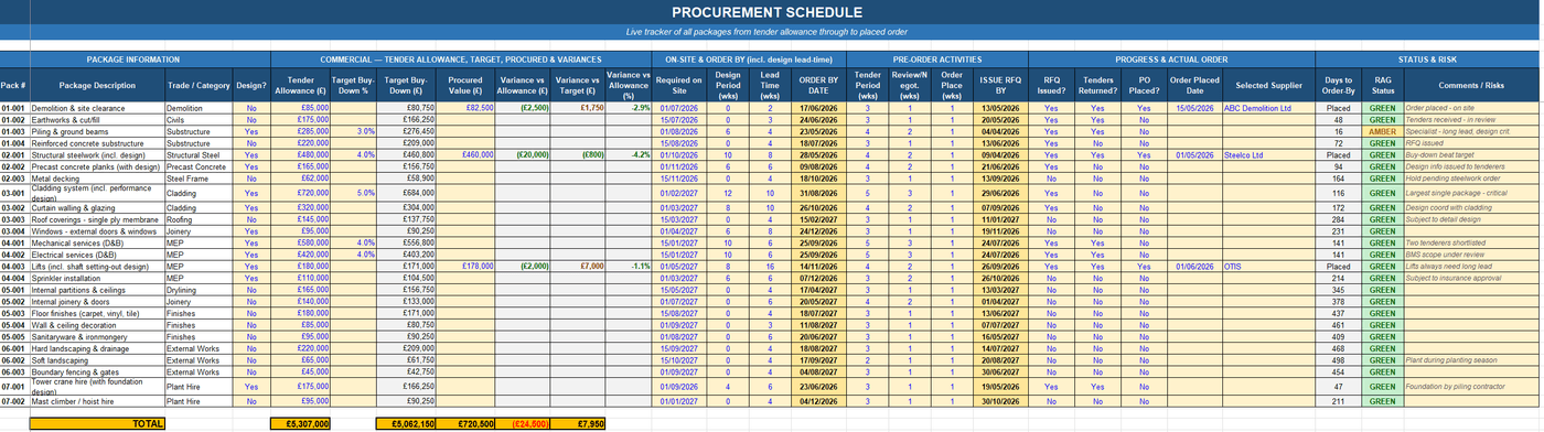 Procurement Schedule