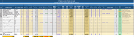 Procurement Schedule