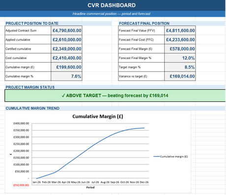 Cost Value Reconciliation (CVR) Toolkit — Monthly Project P&amp;L