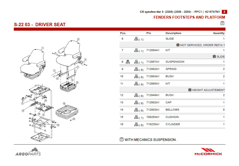 McCormick CX105 Parts Catalog PDF | 2008 - 2009 | Synchro | Tier3