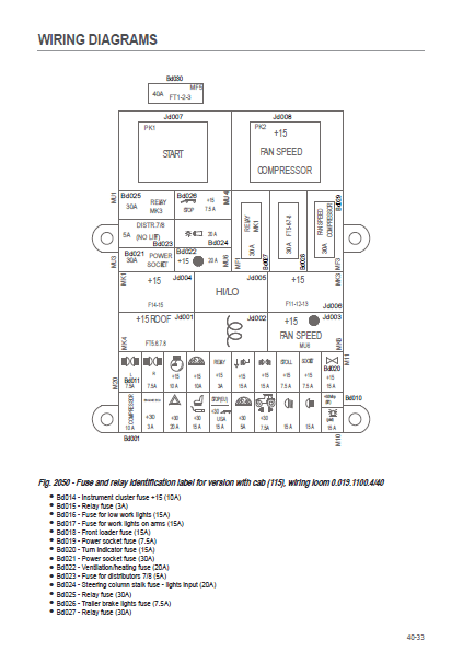 Deutz-Fahr Agrofarm 115G workshop manual (sn. D14P154WVT20001 - ......)