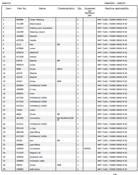 Manitou MHT7140L Turbo SerieM E2 parts catalog