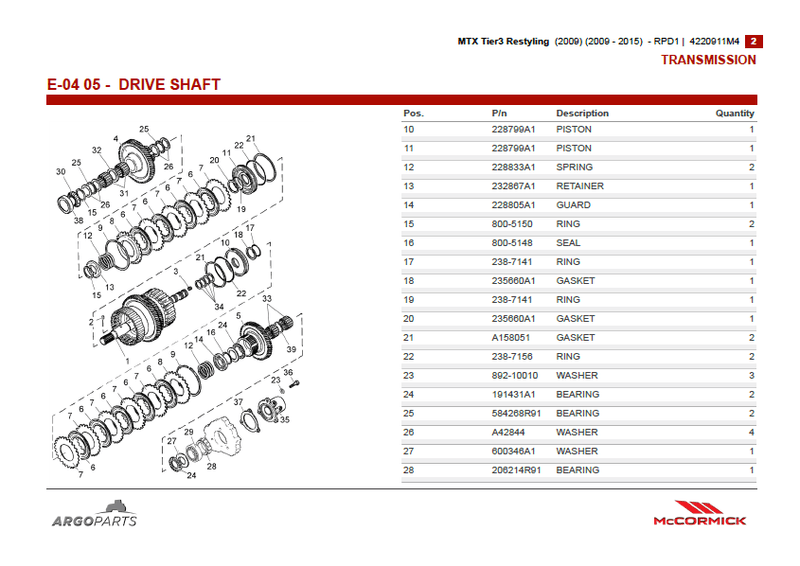 McCormick MTX135 Parts Catalog PDF | 2009 - 2015 | Tier3