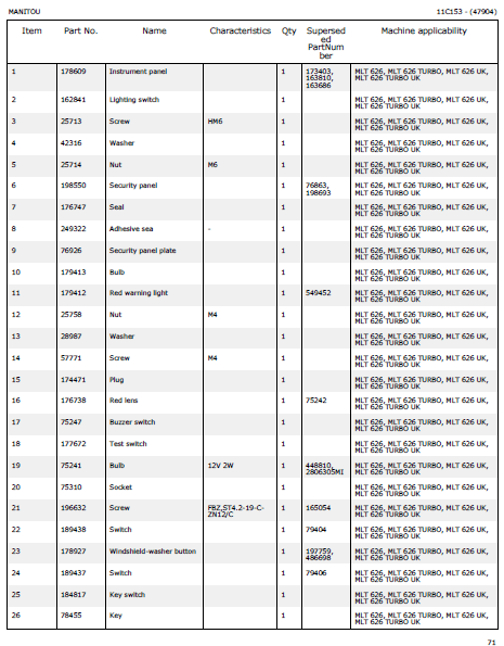 Manitou MLT626 Series1 parts catalog
