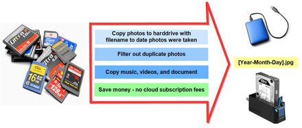Automatically Organize Your Photos From Digital Memory Card (Windows Full Version) One-Time Purchase