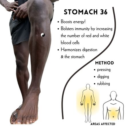 Acupressure Point Diagrams