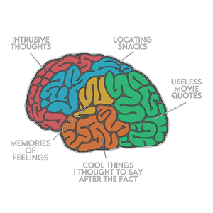 Brain Chart