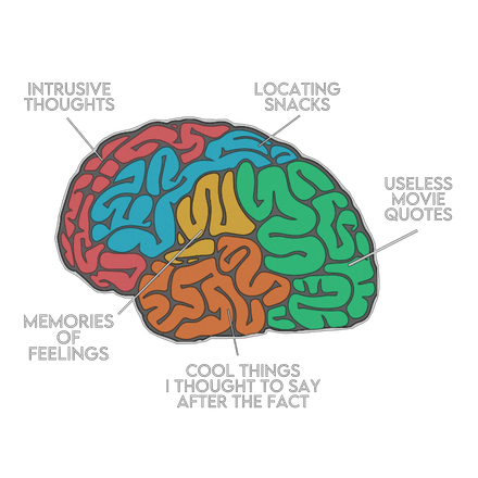 Brain Chart