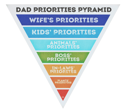 Dad Priorities Pyramid